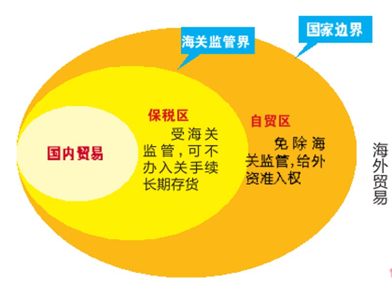 自贸区边界查询